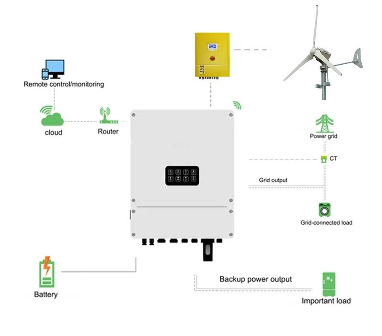 Complete Heli 2KW On-Grid Wind Turbine Set with Inverter and Controller – Installation Kit for Grid Feed