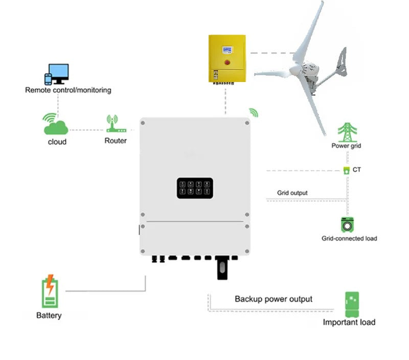 Complete Heli 4KW On-Grid Wind Turbine Set with Inverter and Controller – Installation Kit for Grid Feed