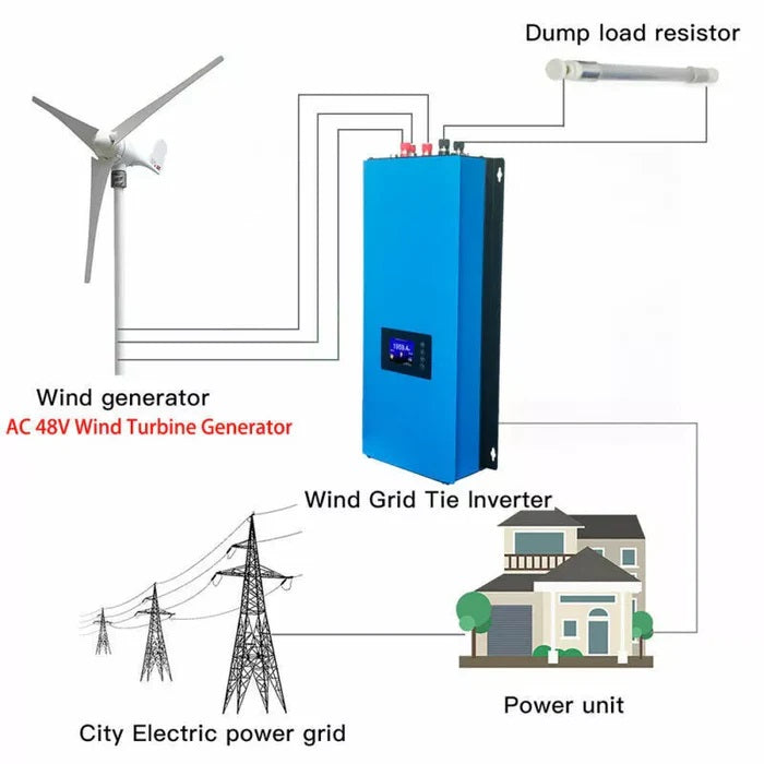2000 Watt Ongrid Wind Turbine Plug & Play System