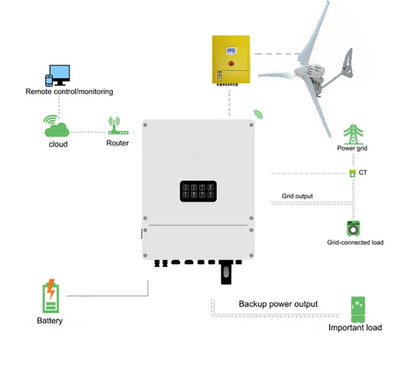 Complete Heli 4KW On-Grid Wind Turbine Set with Inverter and Controller –  Installation Kit for Grid Feed